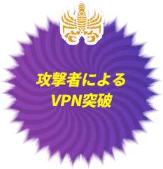 攻撃者によるVPN突破