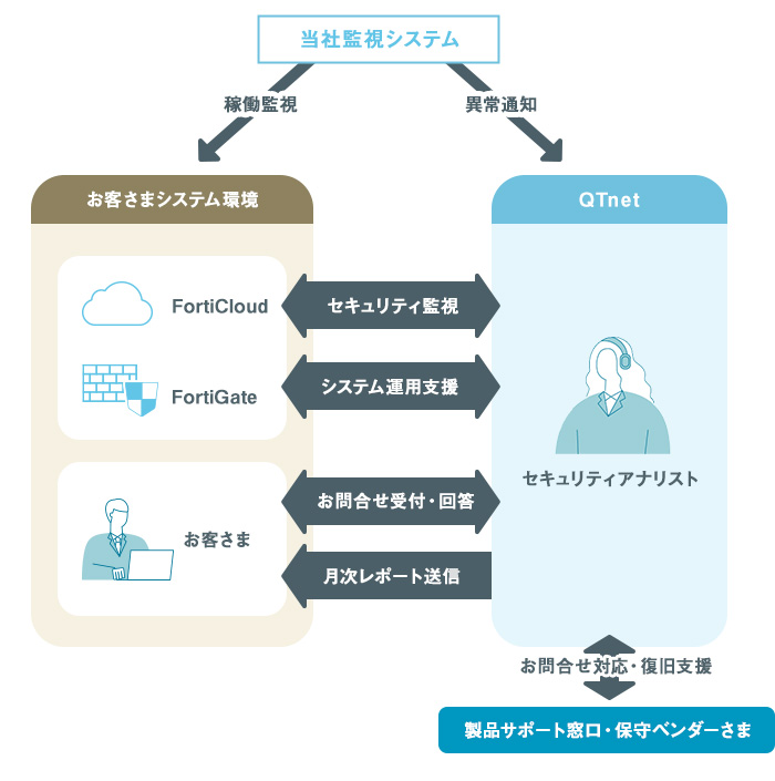 提供イメージ