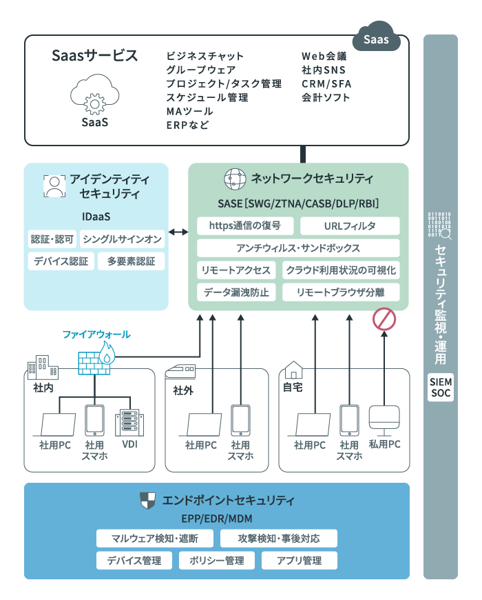 サービス項目 イメージ図